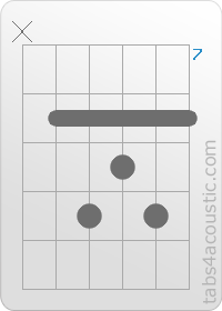 Diagramme de l'accord FMaj7 (x,8,10,9,10,8)